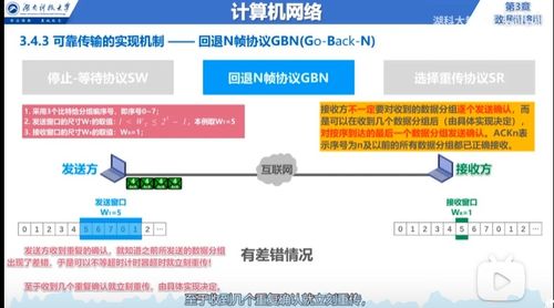 計算機網絡 數據鏈路層 可靠傳輸