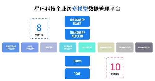 企業大數據,能像使用一個數據庫一樣簡單嗎