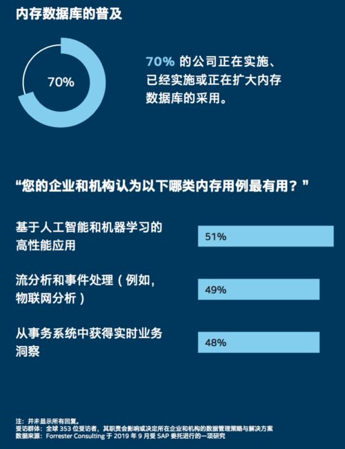 數據和業務有什么關系 這份全球調查報告里有答案