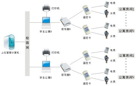 綜合能效管理平臺在學校園區管理中的應用