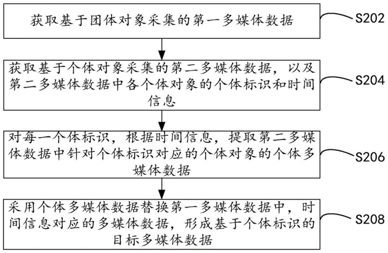 cn109474849b_多媒體數據處理方法,系統,終端和計算機可讀存儲介質