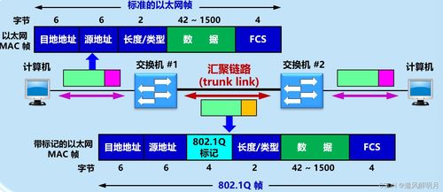 計算機網絡之數據鏈路層 二