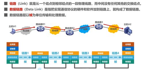 計算機網絡 第三章 數據鏈路層 詳細附圖