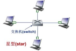 計算機網絡筆記–8 數據鏈路層