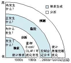 智能交通大數據綜合服務平臺