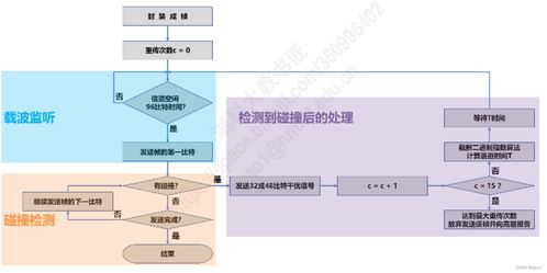 計算機網絡 數據鏈路層上篇