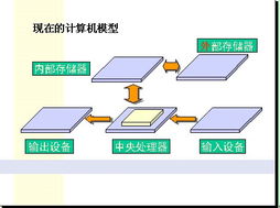 電腦發展以及原理