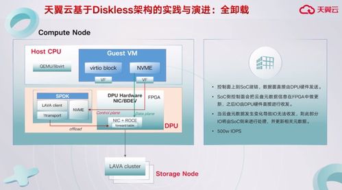 數據中心的計算和存儲要 分家