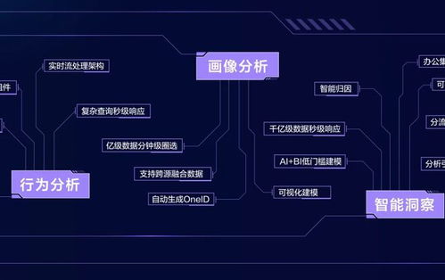 首次公開數據技術圖譜,火山引擎To B市場能力 長出來