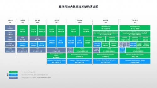 星環科技升級一站式大數據平臺TDH 8.0 八種存儲引擎支持十種存儲模型