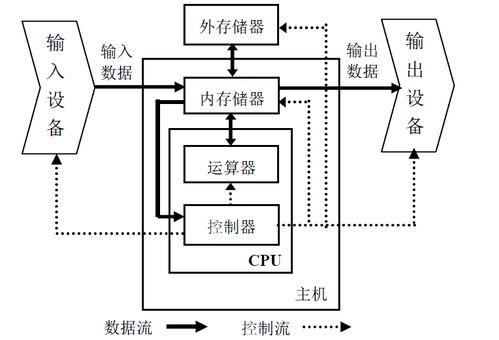 計算機基礎