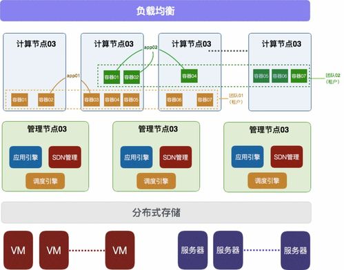 云幫系列文章 技術架構說明