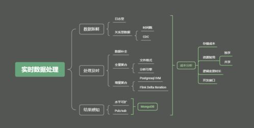 實時數據聚合怎么破