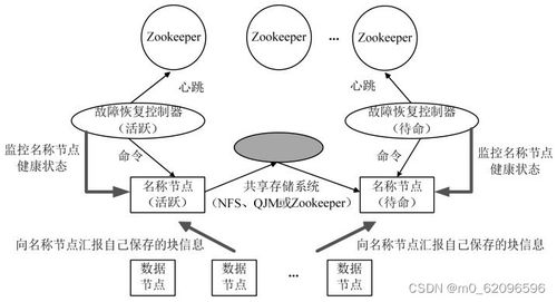 大數據技術原理與應用 概念 存儲 處理 分析和應用 林子雨 第八章 hadoop再探討