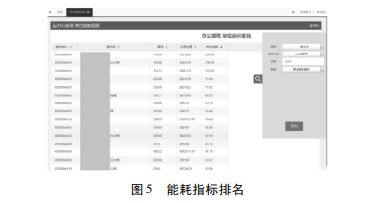 節能監管平臺數據的分析及相關產品選型