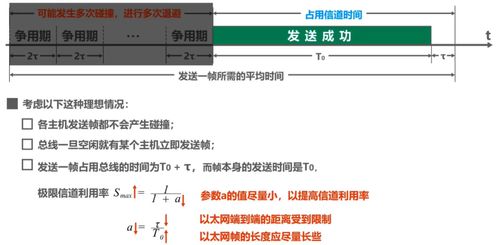 計算機網絡 數據鏈路層 下