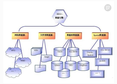 如何制作數(shù)據(jù)的模型