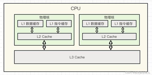 計算機組成原理 三 存儲器