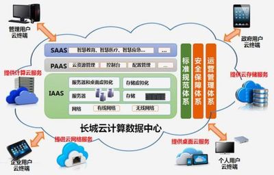 布局未來 長城電腦智領云計算數(shù)據(jù)中心標準化建設-呼叫中心與BPO行業(yè)資訊網(wǎng)