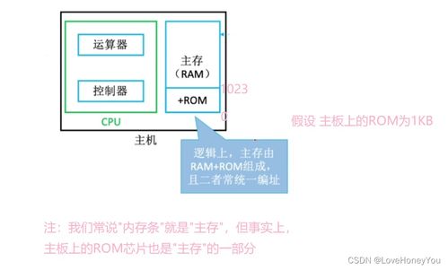 計算機組成原理 存儲系統