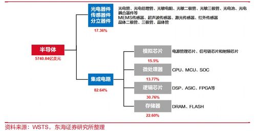 全面解析存儲芯片技術知識