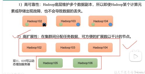 hadoop 解決海量數(shù)據(jù)的存儲和計算