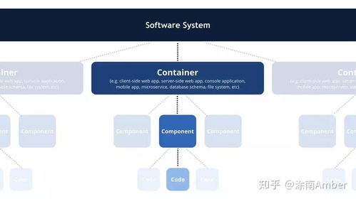 阿里巴巴技術專家三畫 如何畫好架構圖 文末贈書