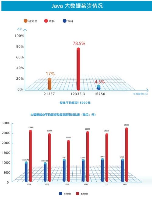 java大數據開發工程師培訓