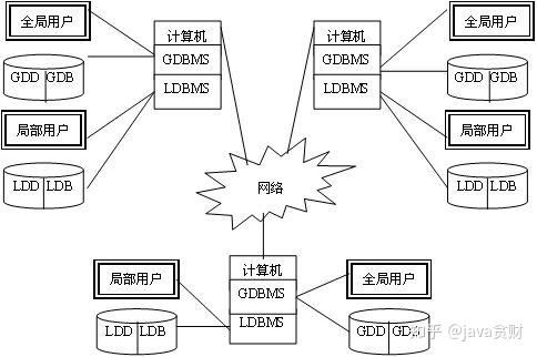 史上最全分布式數(shù)據(jù)庫(kù)概述