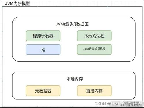 阿里面試題 說一下jvm 主要組成部分以及內(nèi)存區(qū)域