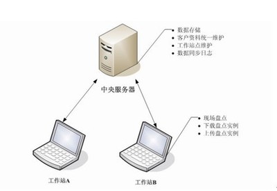 電腦與服務器,協同工作的數字世界之基石