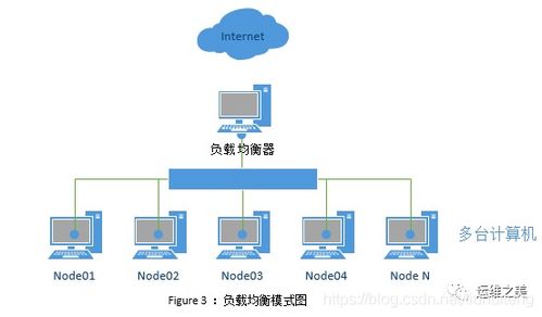 集群 分布式 微服務的概念及異同