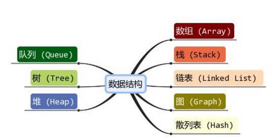 史上最全的數據結構試題集