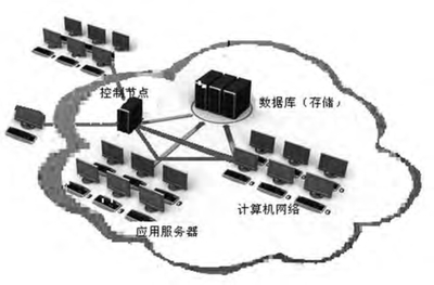 智慧城市與個人數字館_智慧信息