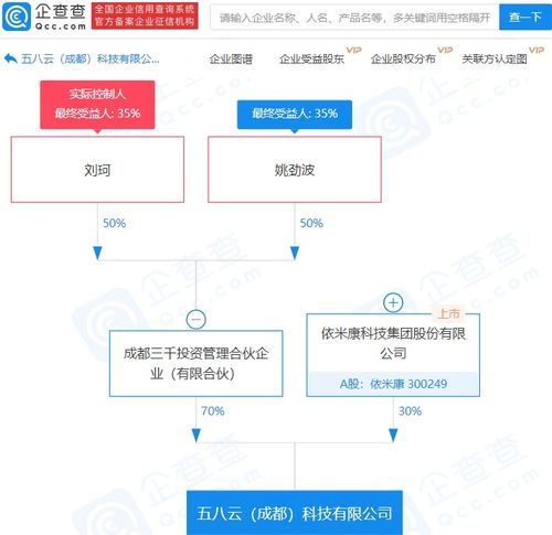 依米康 五八農業關聯企業共同成立科技新公司,注冊資本3.71億