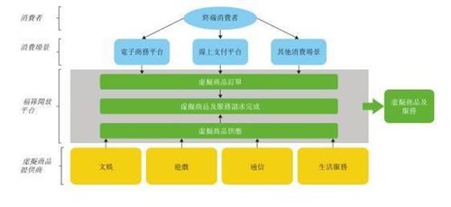 新股遞表消息 第三方虛擬商品及服務提供商 福祿網(wǎng)絡 遞表,擬香港 ipo上市