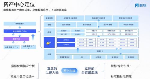 工業大數據是什么 應用工業大數據時面臨哪些挑戰