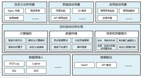 運維監控系列 1 it監控系統簡介