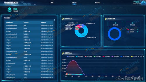 ai視頻分析預警系統