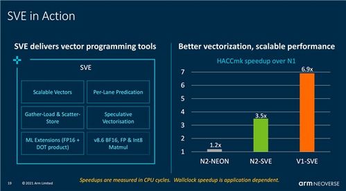 armv9架構首秀 arm neoverse n2平臺發(fā)布 性能暴漲40