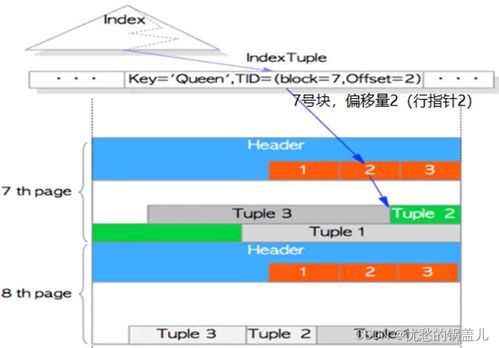 postgresql 十四 數據文件與塊存儲結構