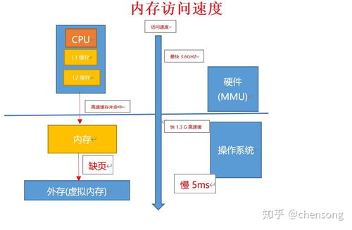 2.計算機物理內(nèi)存管理之連續(xù)內(nèi)存分配