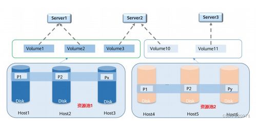 cloud computing 云計算基礎