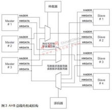 基于leon3處理器和speed協(xié)處理器的復(fù)雜soc設(shè)計(jì)實(shí)現(xiàn)