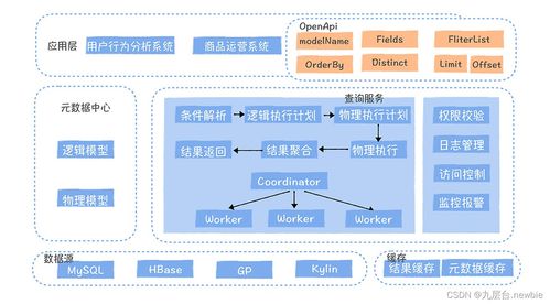 09 二 數(shù)據(jù)服務(wù)難道就是對外提供個api嗎