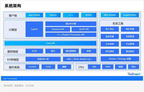 技術洞察螞蟻集團 金融圖數據庫的標準與實踐