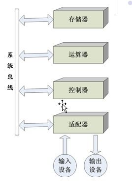 計算機組成原理 2