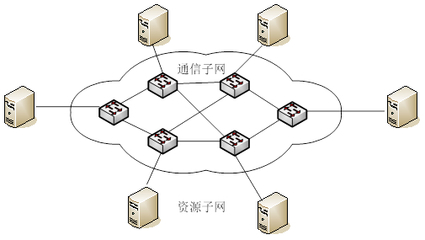 全屏顯示課程章節