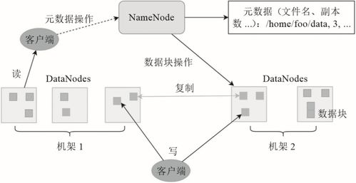 終于有人把大數(shù)據(jù)架構(gòu)講明白了