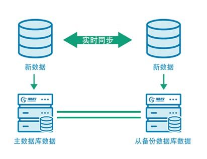 潮數推出 數據安全治理ai化 產品解決方案